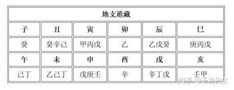 月干|什么是月干，什么是月支